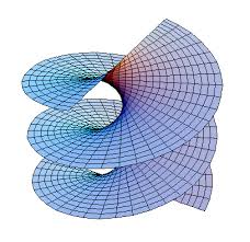 conische helix